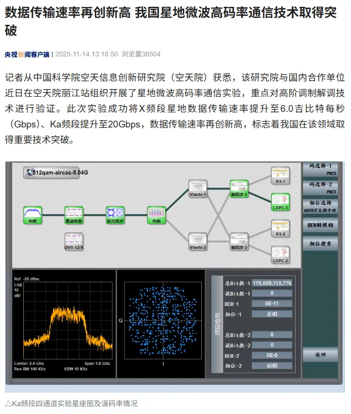 中国星地微波高码率通信技术实现关键突破，数据传输速率刷新纪录