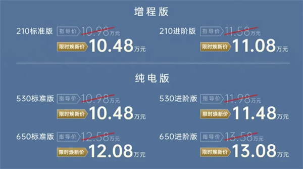 广汽埃安首款增程车型i60正式上市，10.48万起售开启市场竞争，一升油可发电3.73度
