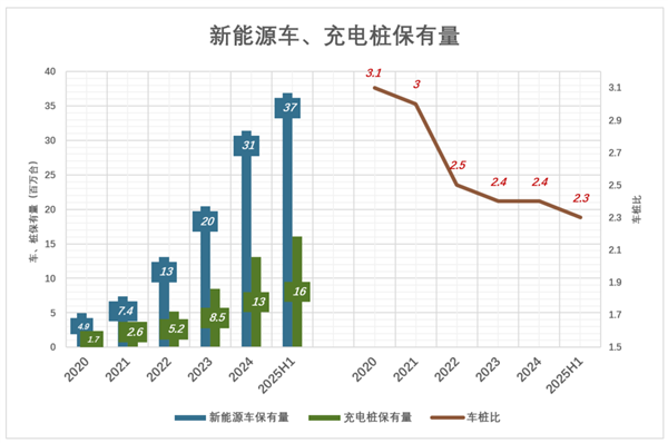 新能源车领域即将在充电速度上展开激烈竞争