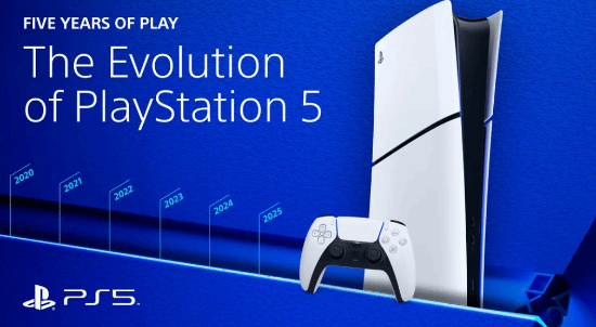 PS5迎来五周年，官方数据显示：《刺客信条：英灵殿》是PS5单机游戏中玩家游玩时长最长的作品！