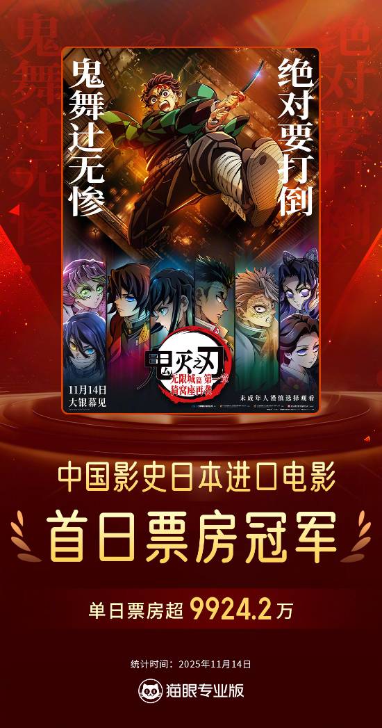 《鬼灭之刃：无限城篇第一章猗窝座再袭》创佳绩：登顶日本进口片首日票房榜首！
