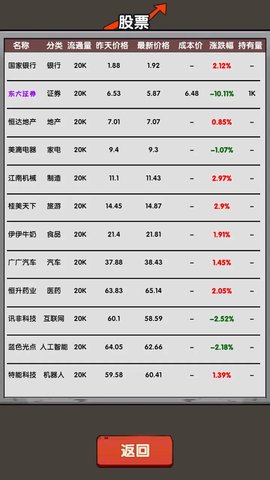 失业在家炒股图1