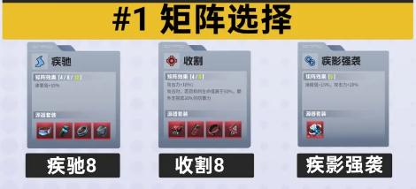 伊瑟奈薇忒矩阵的选择建议