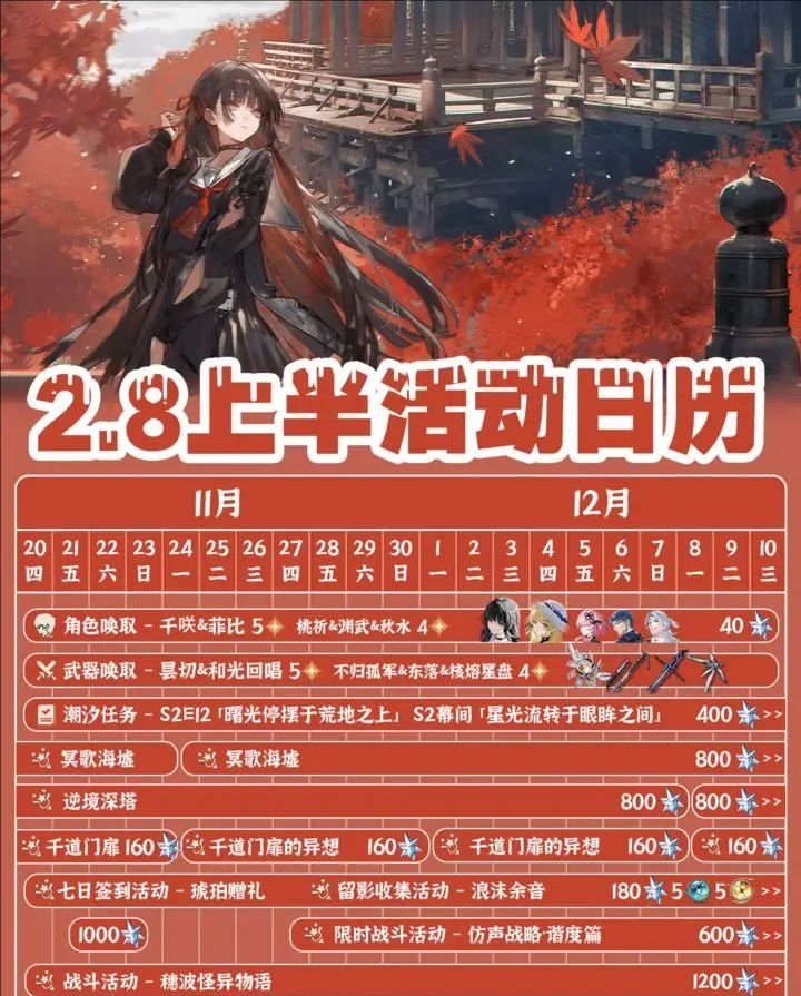 鸣潮2.8版本上半部分活动安排及资源获取指南