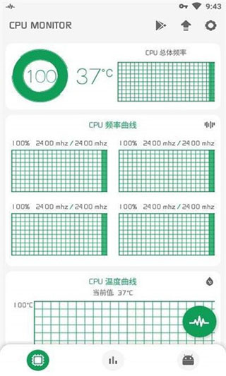 cpu监测(cpu monitor)图4
