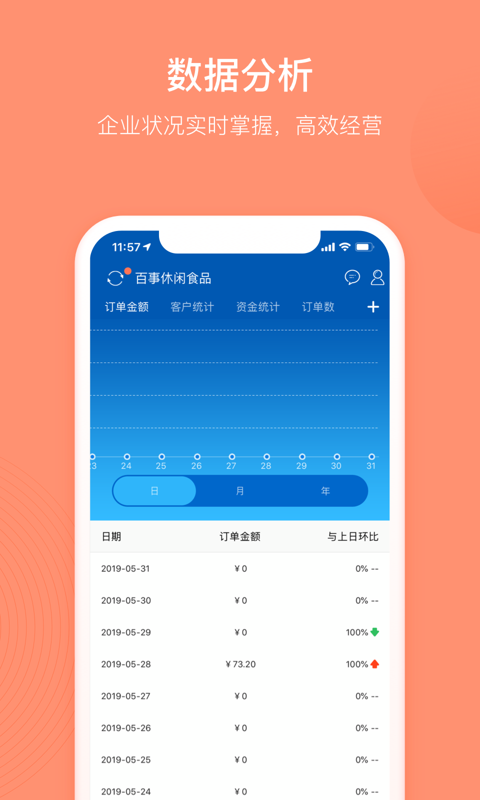 订货宝最新版(2)