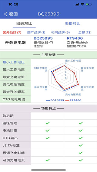 半导小芯网页版图3