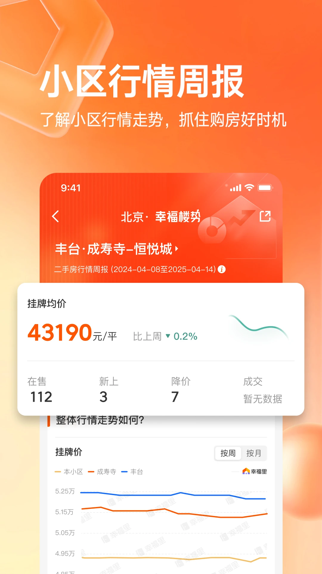 幸福里房源二手房(4)