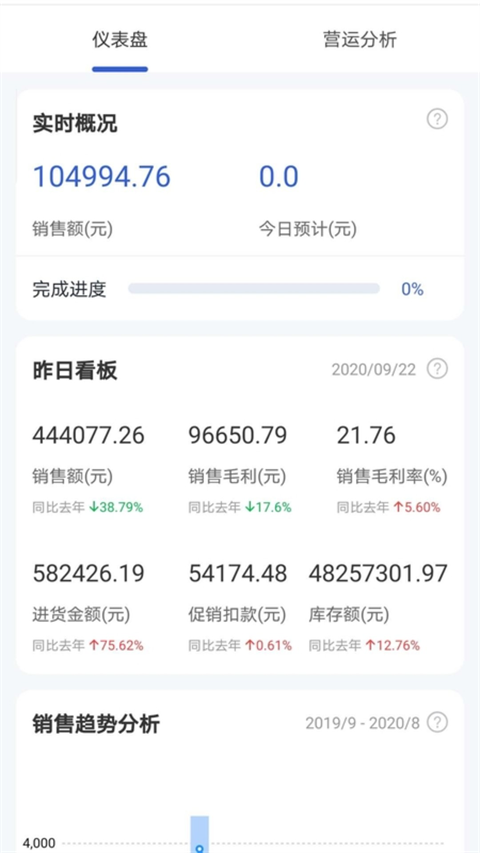 供零在线永辉图3