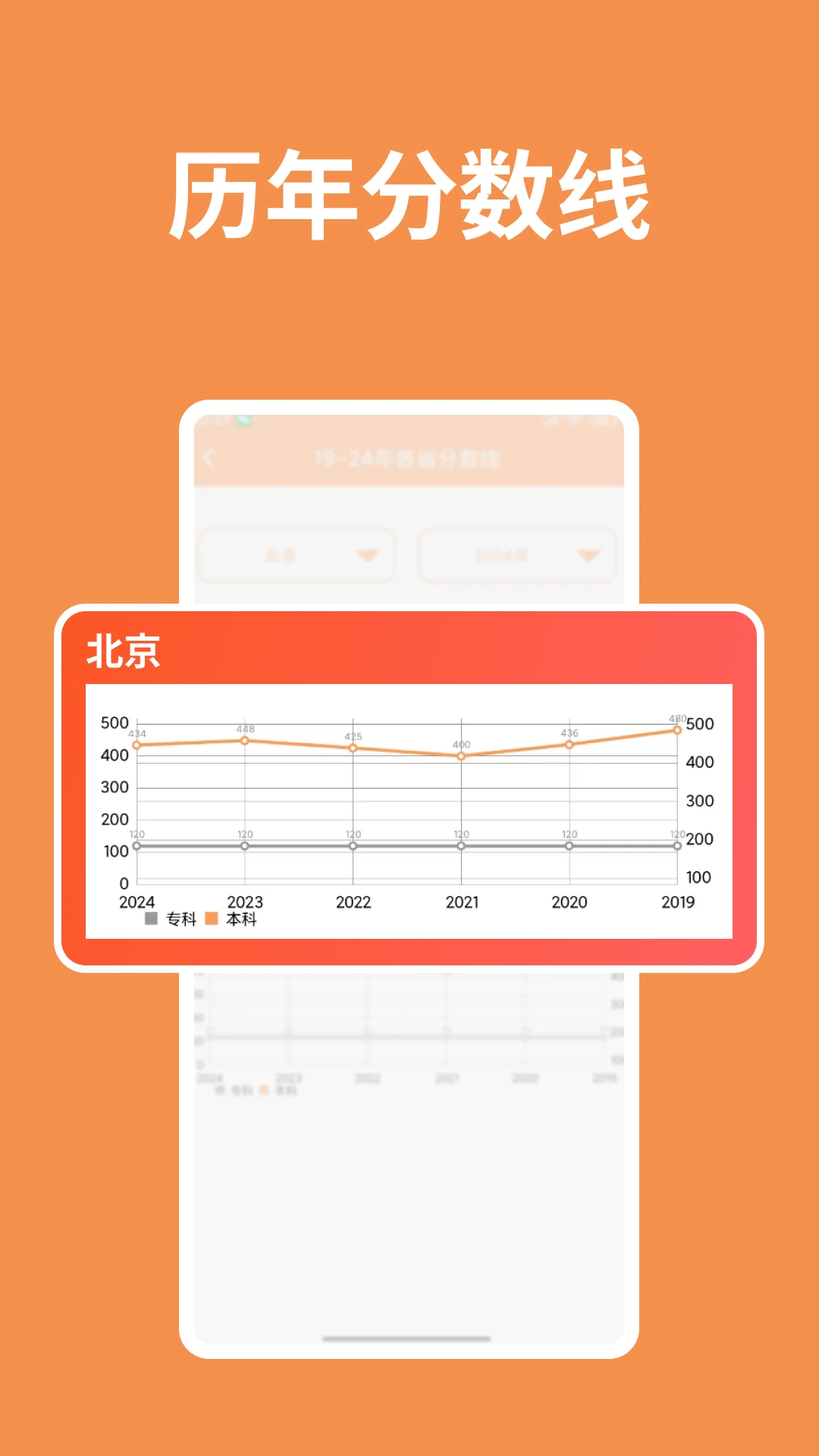 阳光高考信息平台(3)