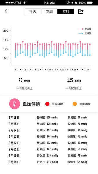 wellgo手环图1