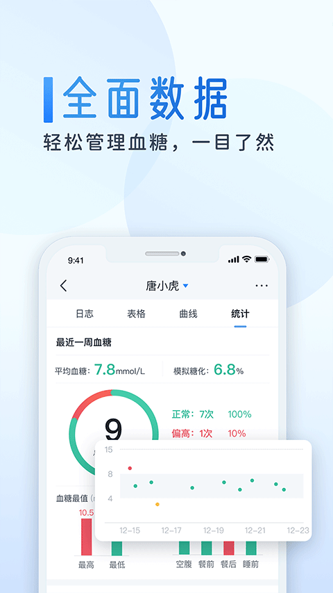 糖护士图2
