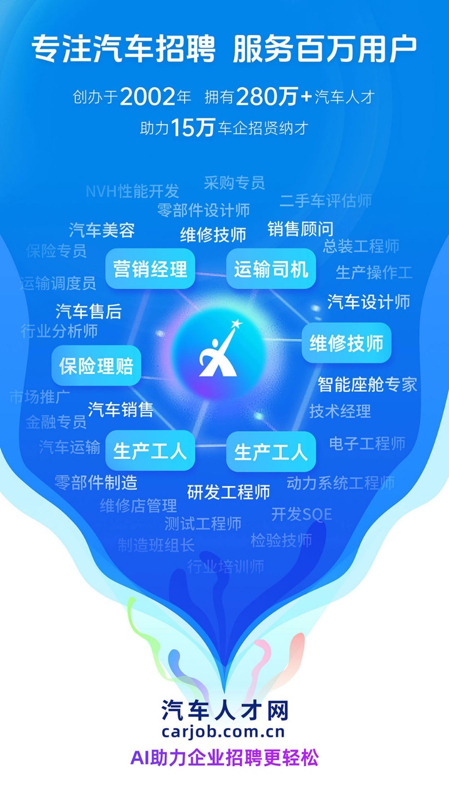中国汽车人才网手机版图1