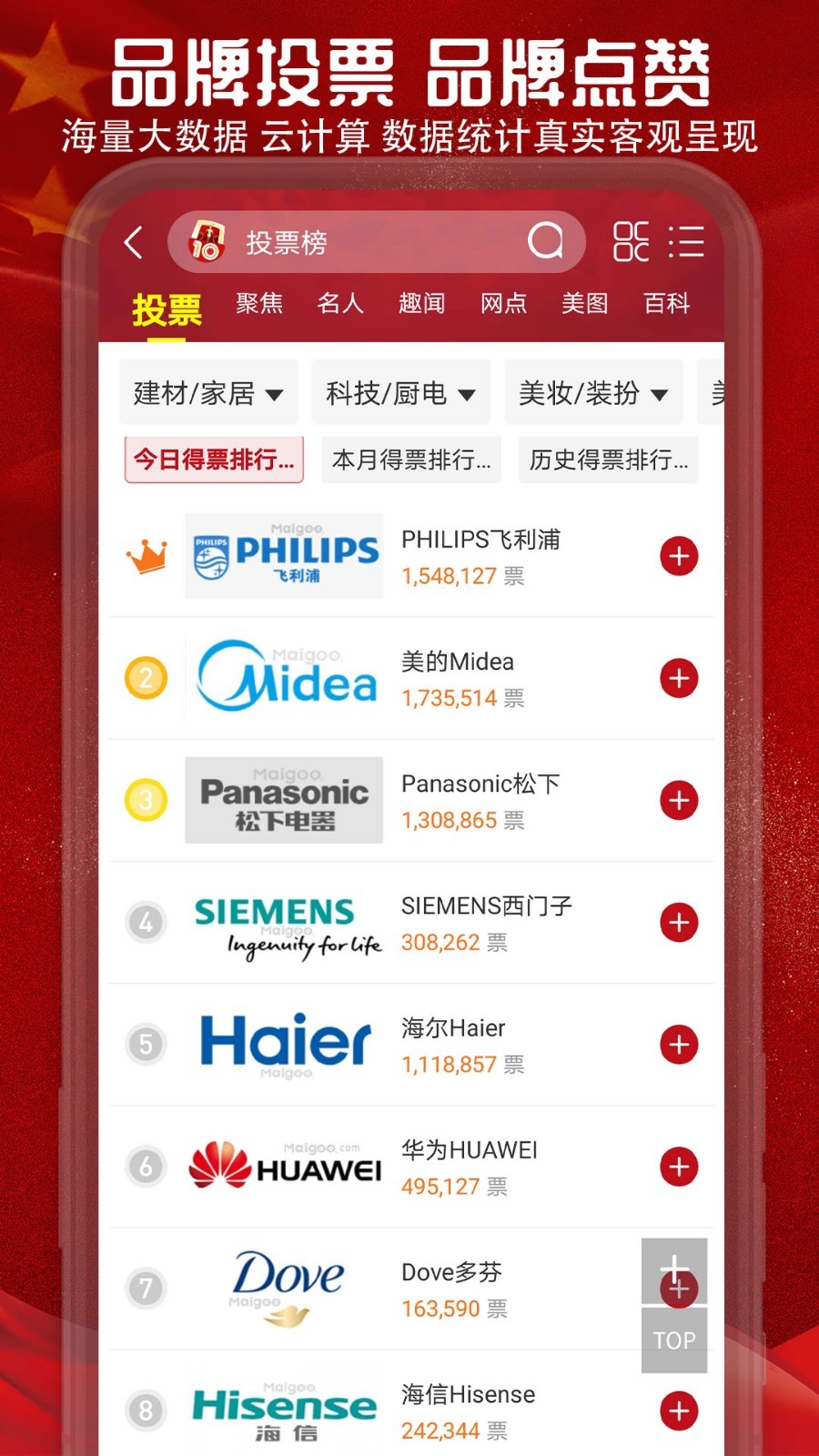 中国十大品牌网china10图2