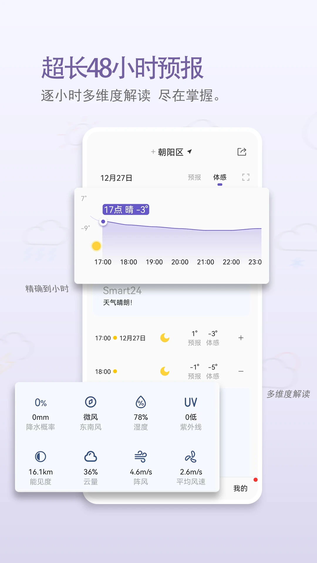 中国天气(1)