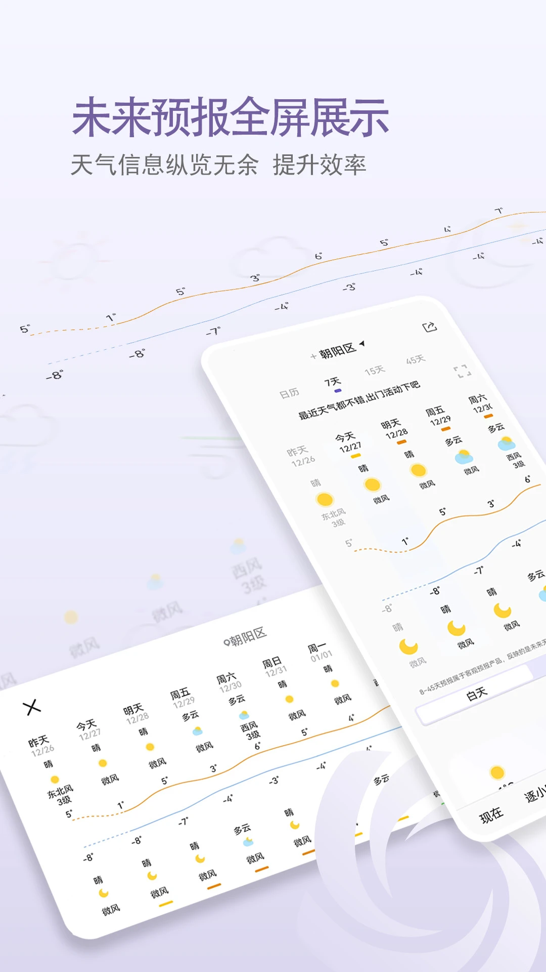 中国天气(2)