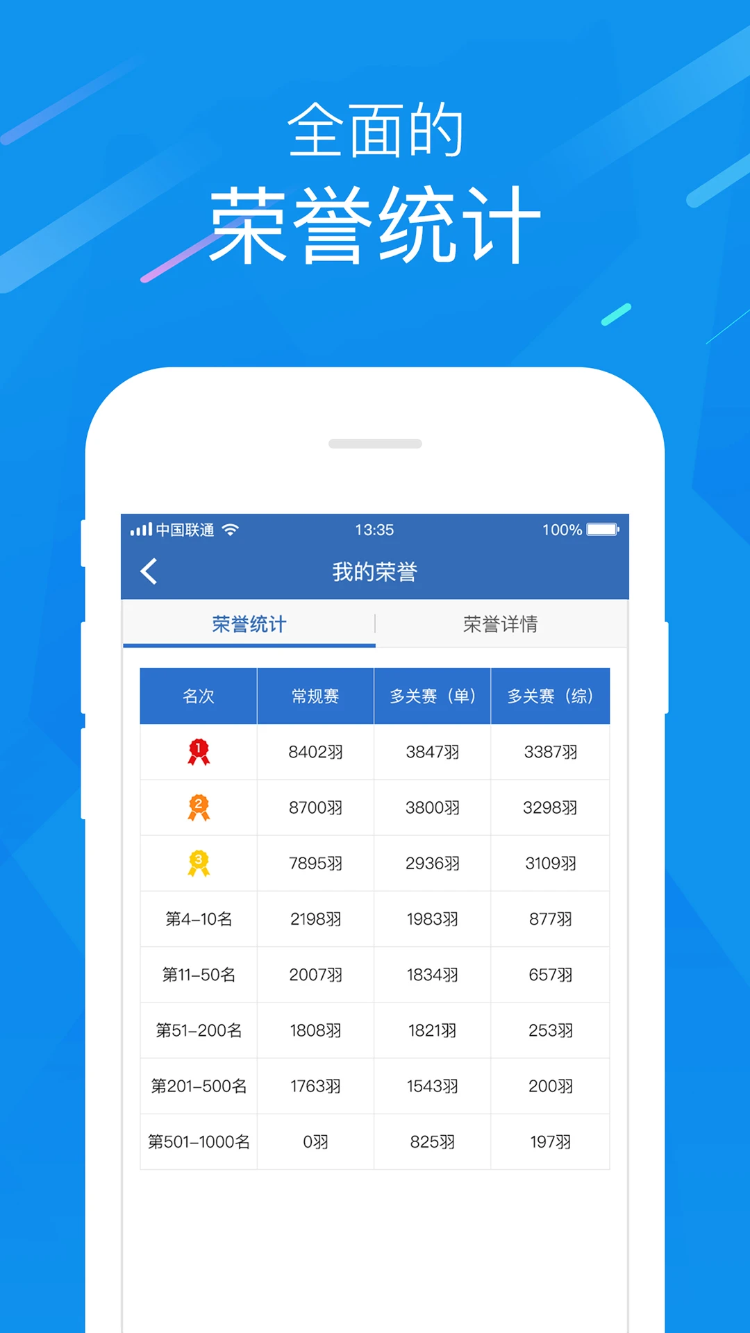 中国信鸽协会最新图4