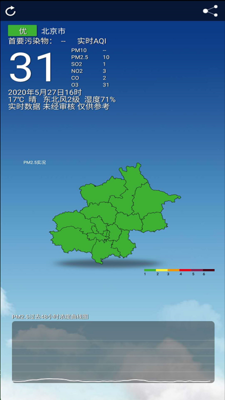 北京空气质量监测