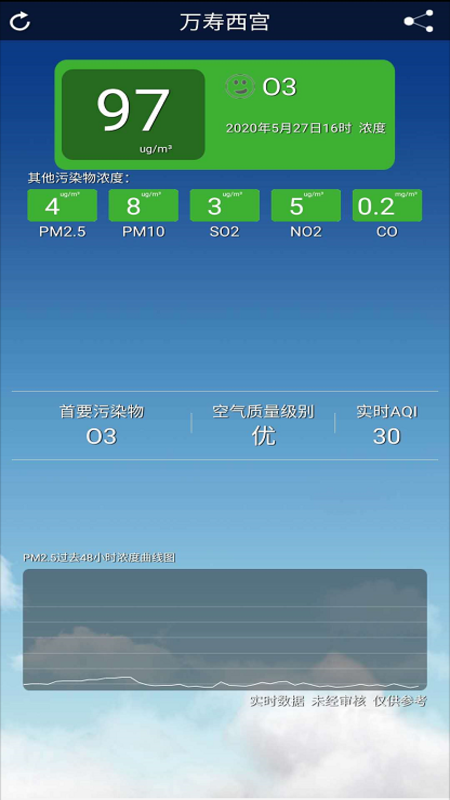 北京空气质量监测