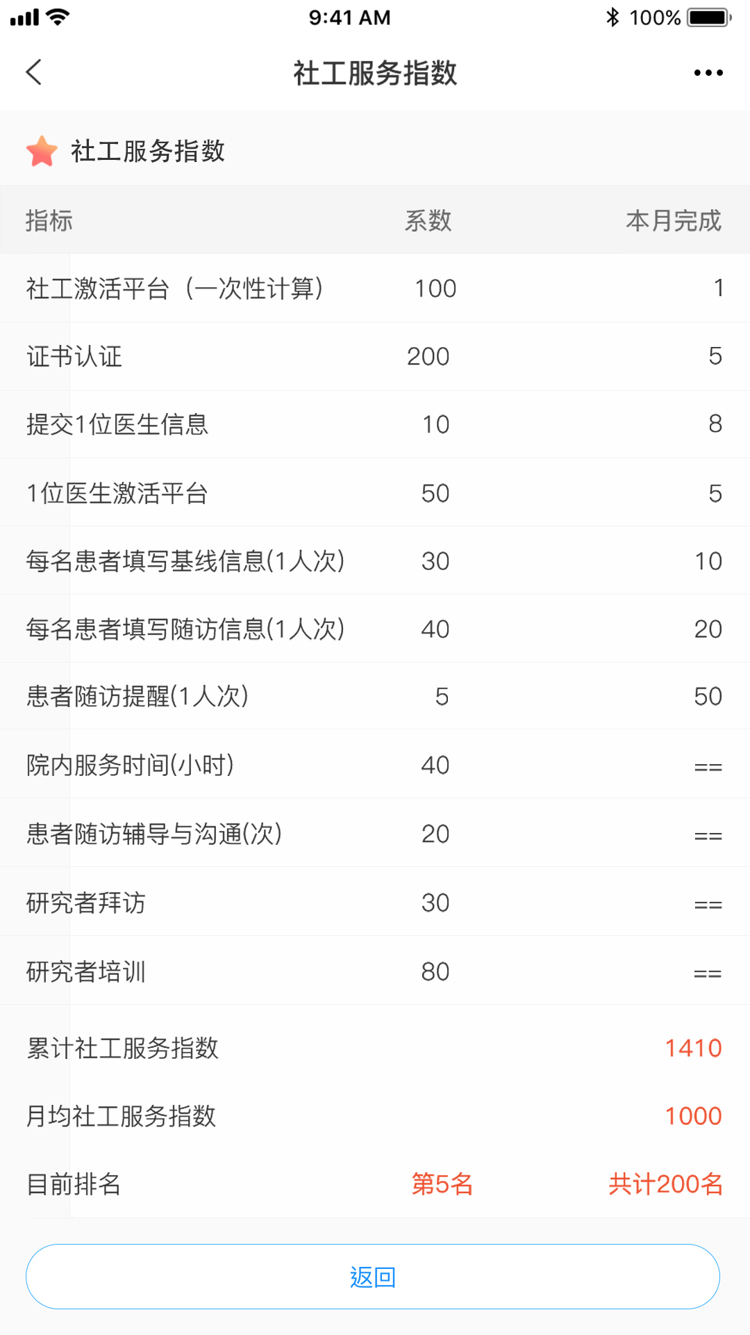 个性化数据库(社工)图3
