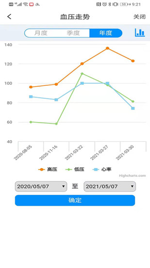 天天血压免费版图2