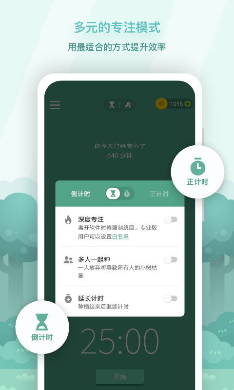 Forest图4