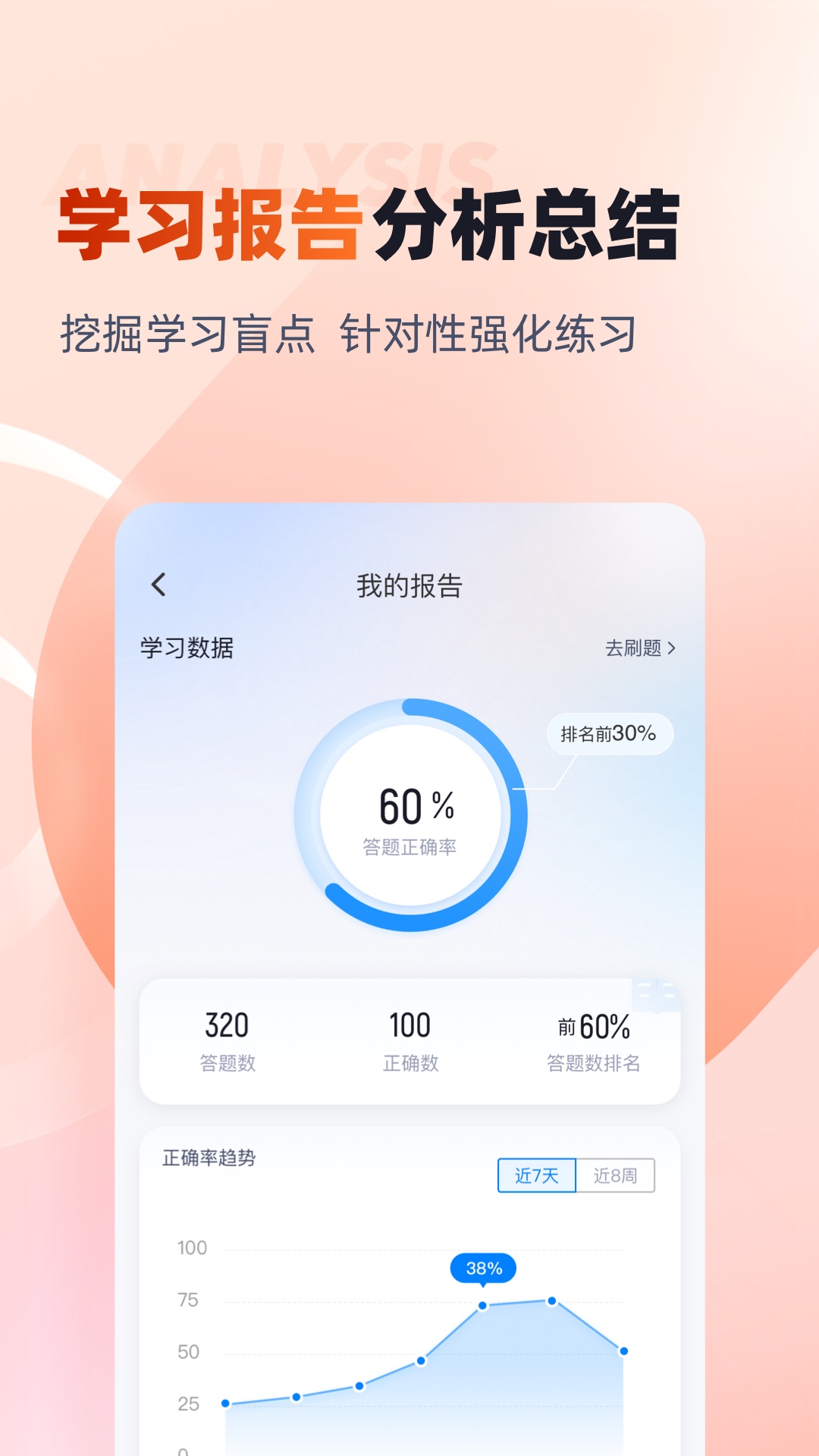 初级会计考试聚题库原版