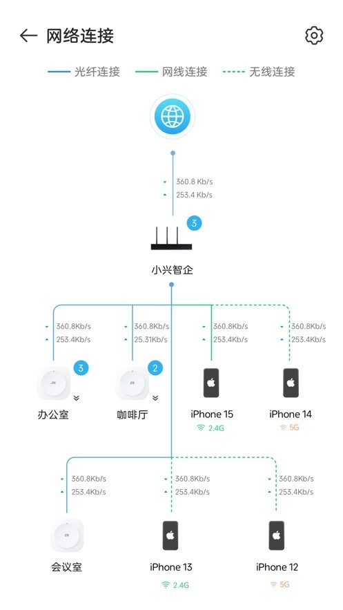 小兴智企安卓版