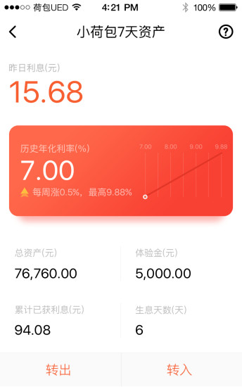 荷包图5