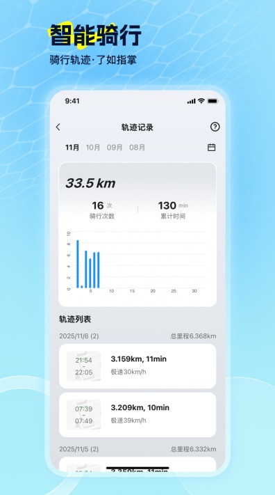 电动车智行图1