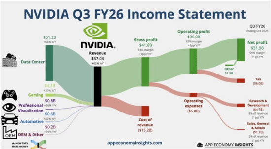 AMD苏姿丰表示：旗下GPU价格比NVIDIA低20%，且不存在缺货问题