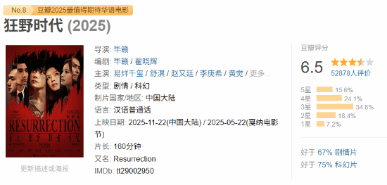 《狂野时代》在豆瓣平台的初始评分是6.5分，不少观众抱怨“导演纯粹是在自我陶醉”