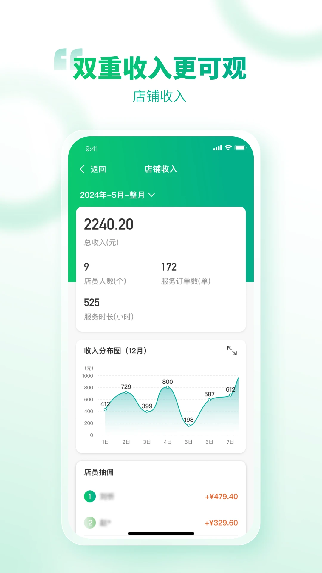 树自服务(4)