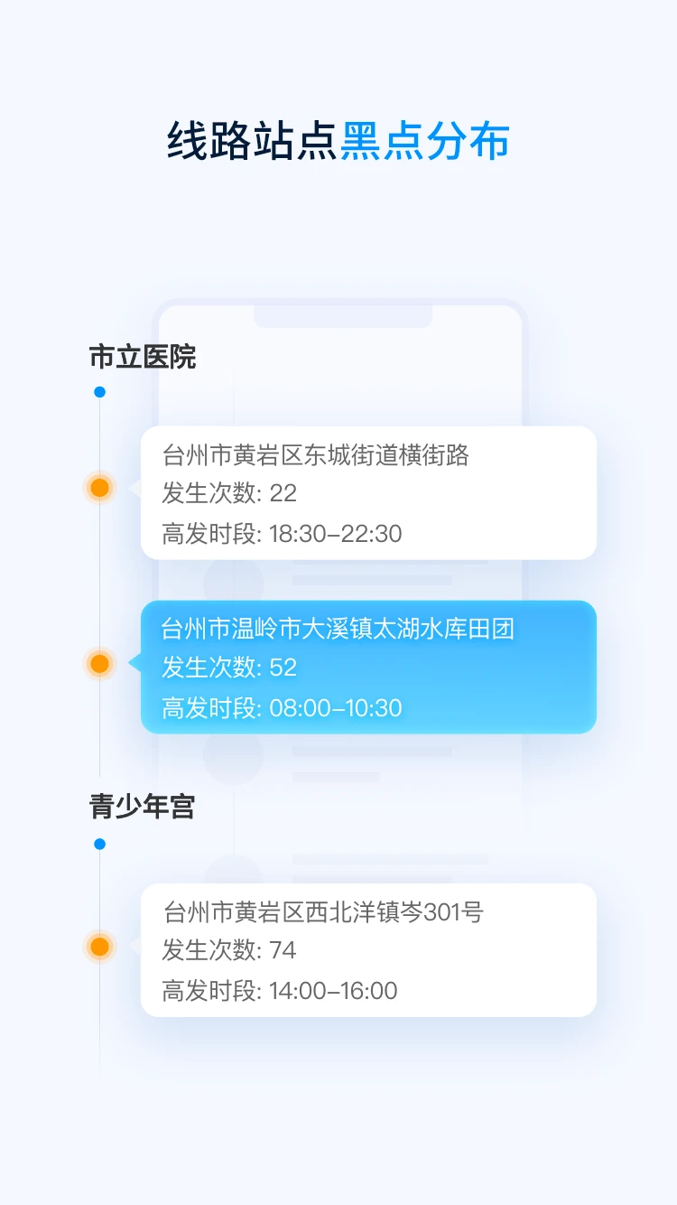 云总线车队版图1