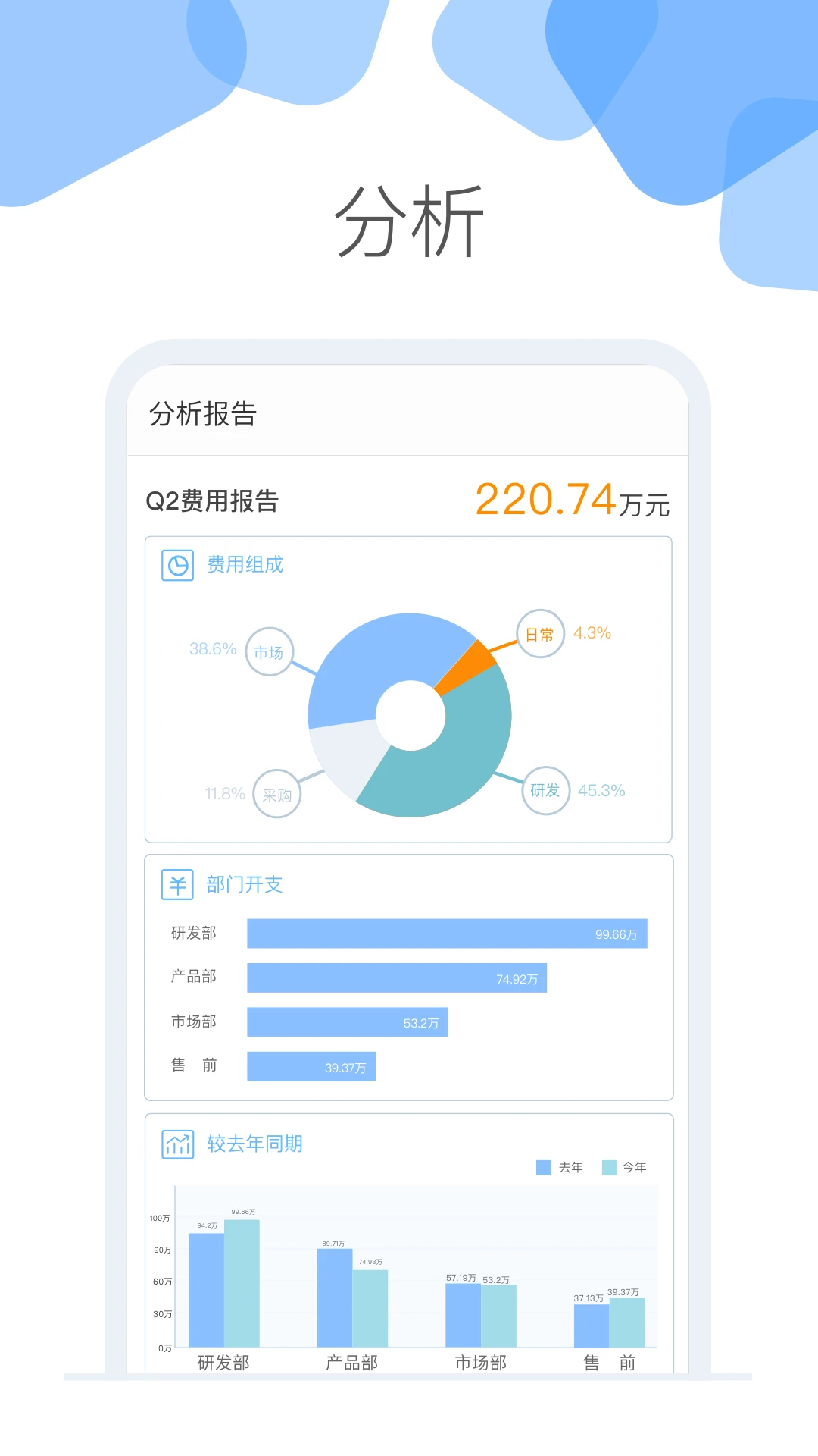 云加图2