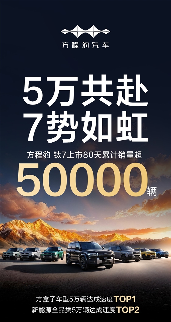 方程豹钛7上市80天累计销量突破5万辆，单月成绩仅次于小米YU7！