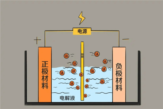 一块电池可支持车辆行驶超1000公里！央视科普全固态电池究竟是什么