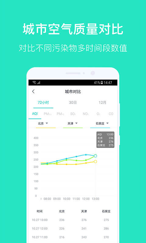 空气质量发布图1