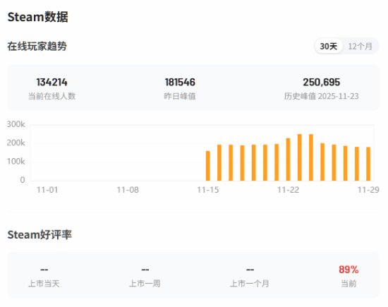 外媒评价《燕云十六声》新功能：堪称PS5平台上《塞尔达传说：王国之泪》的替代选择！