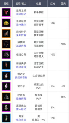 顽皮兔图2