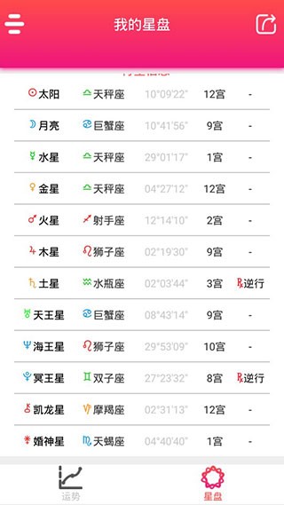 每日星座运势图3