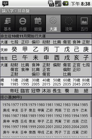 论八字图1