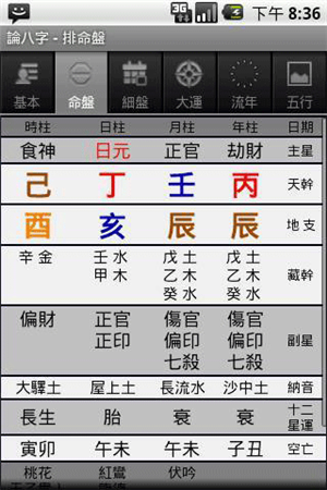 论八字图3