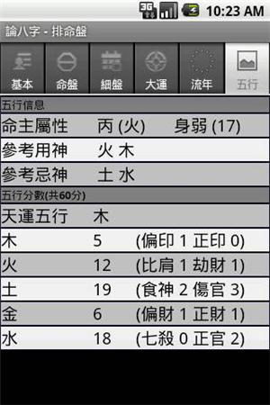 论八字图4