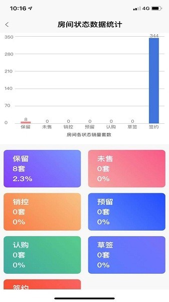 优房售楼系统安卓直装版图2