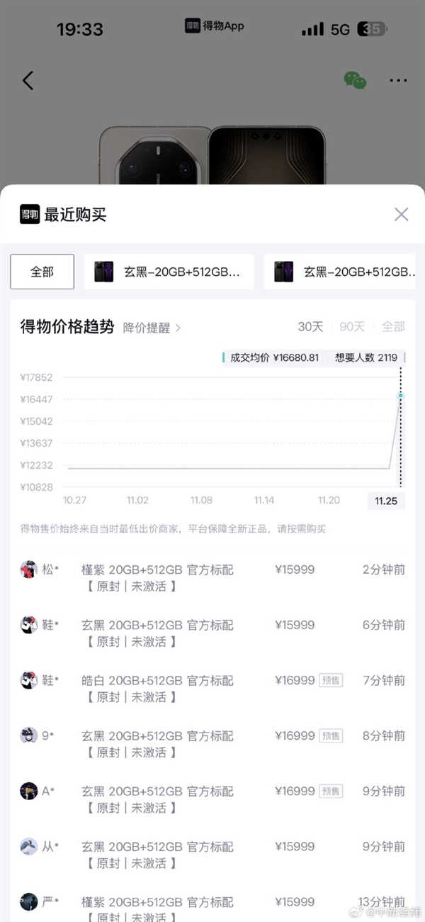 国产机皇实至名归！华为Mate80系列在得物平台溢价空间最高达5000元