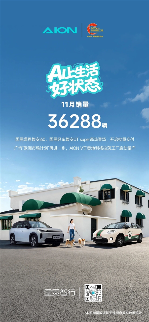 广汽埃安11月交付量达36288辆4.99万元亲民好车正式启动批量交付