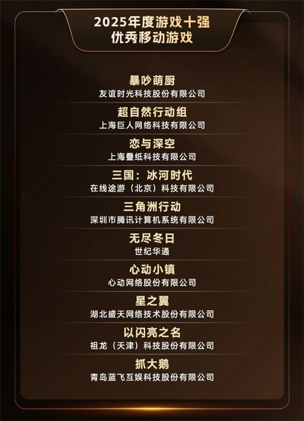2025游戏十强年度榜提名名单公布：腾讯旗下《三角洲行动》、网易出品的《燕云十六声》均在列