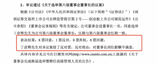 上市公司董事长不满435万年薪过低，投反对票拒绝连任董事长，网友：笑到不行
