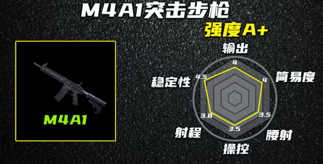 三角洲行动S7赛季的M4A1该如何进行改装呢？